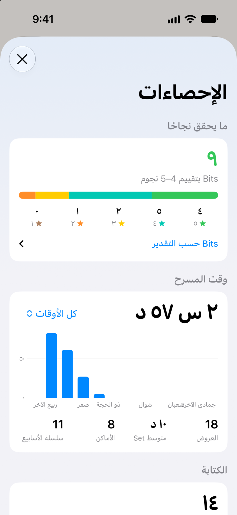 الإحصاءات في Bitbook: ما يحقق نجاحًا، مع تسعة Bits مقيّمة بأربع أو خمس نجوم، ووقت المسرح لديك عبر كل عرض