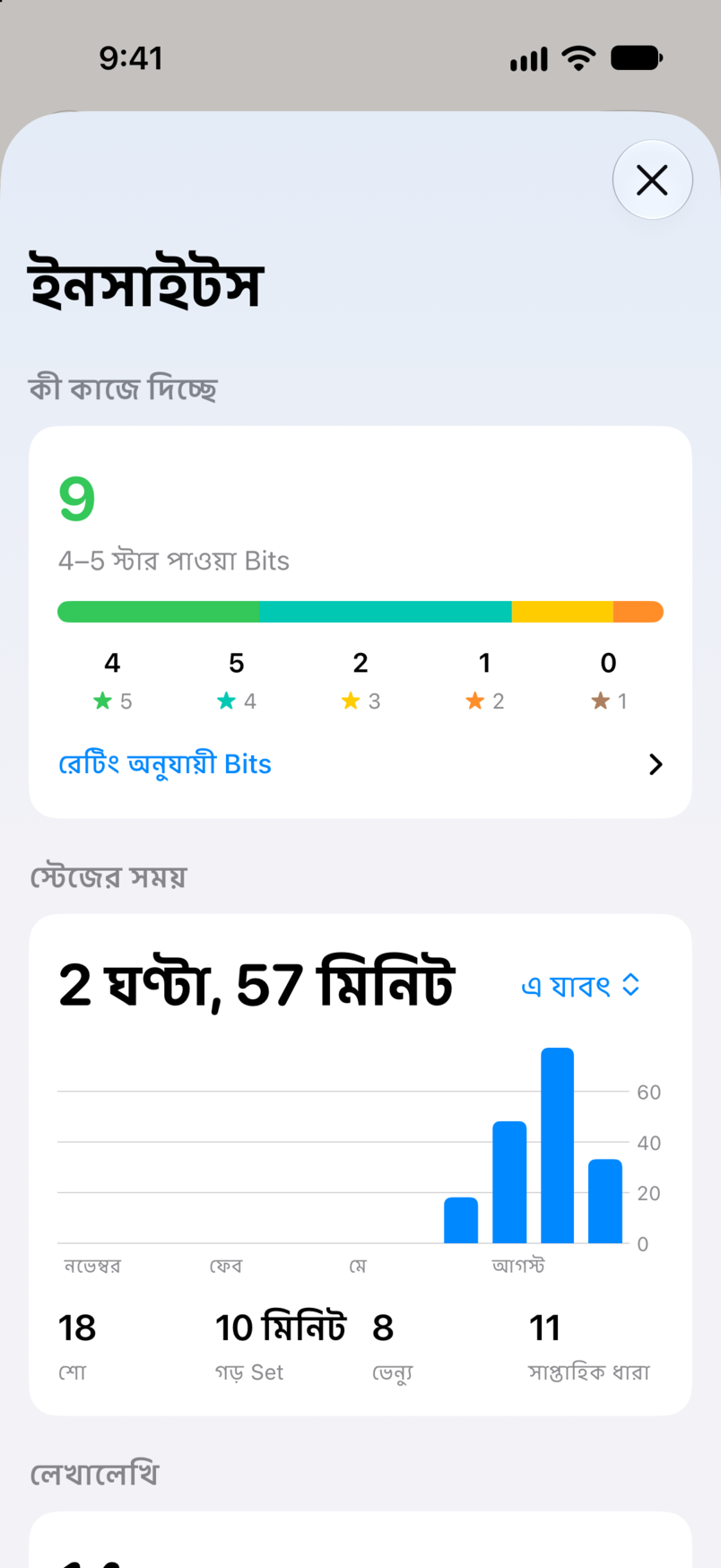 Bitbook-এ ইনসাইটস: কী কাজে দিচ্ছে, যেখানে নয়টি Bit চার বা পাঁচ তারা পেয়েছে, আর প্রতিটি শো জুড়ে স্টেজের সময়