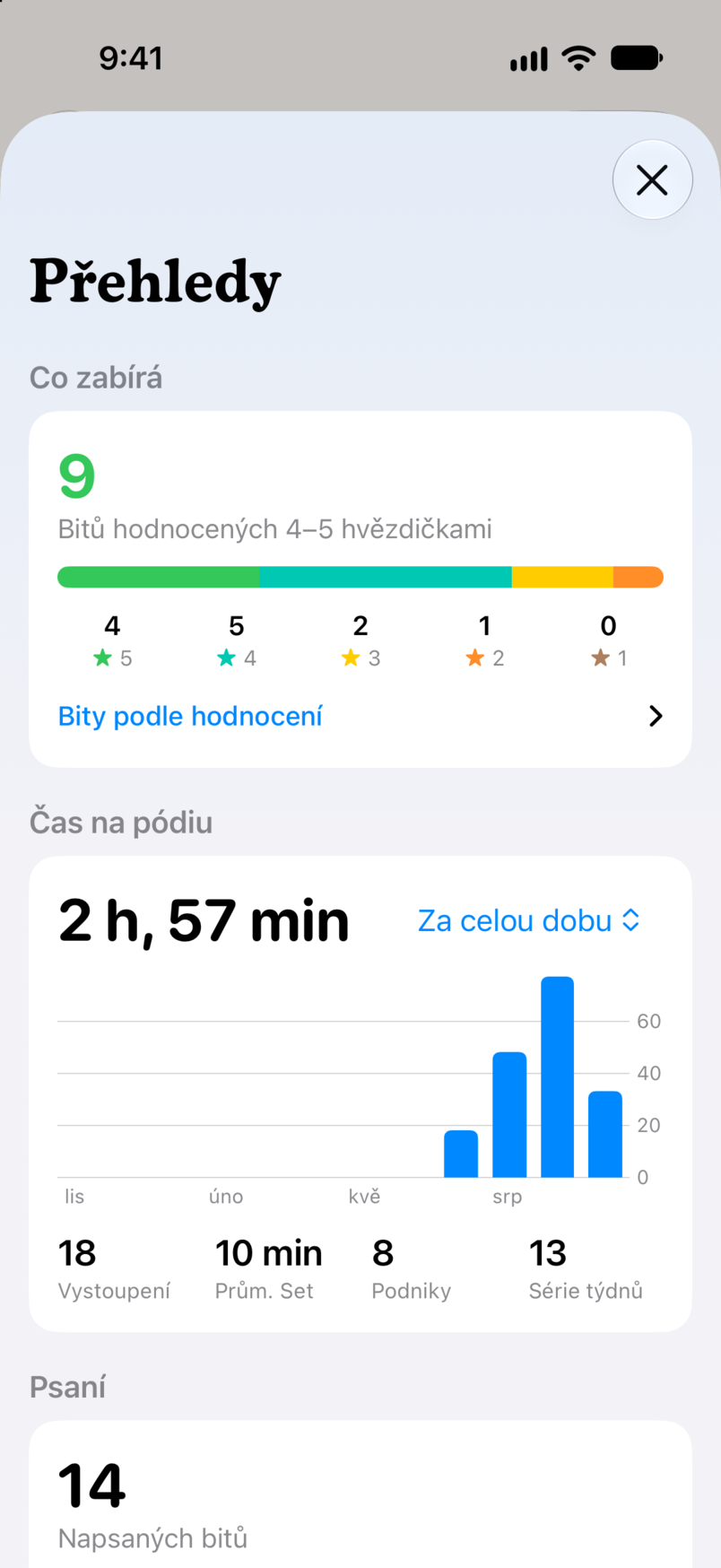 Přehledy v Bitbooku: co zabírá, s devíti bity, které mají čtyři nebo pět hvězdiček, a tvůj čas na pódiu napříč všemi vystoupeními