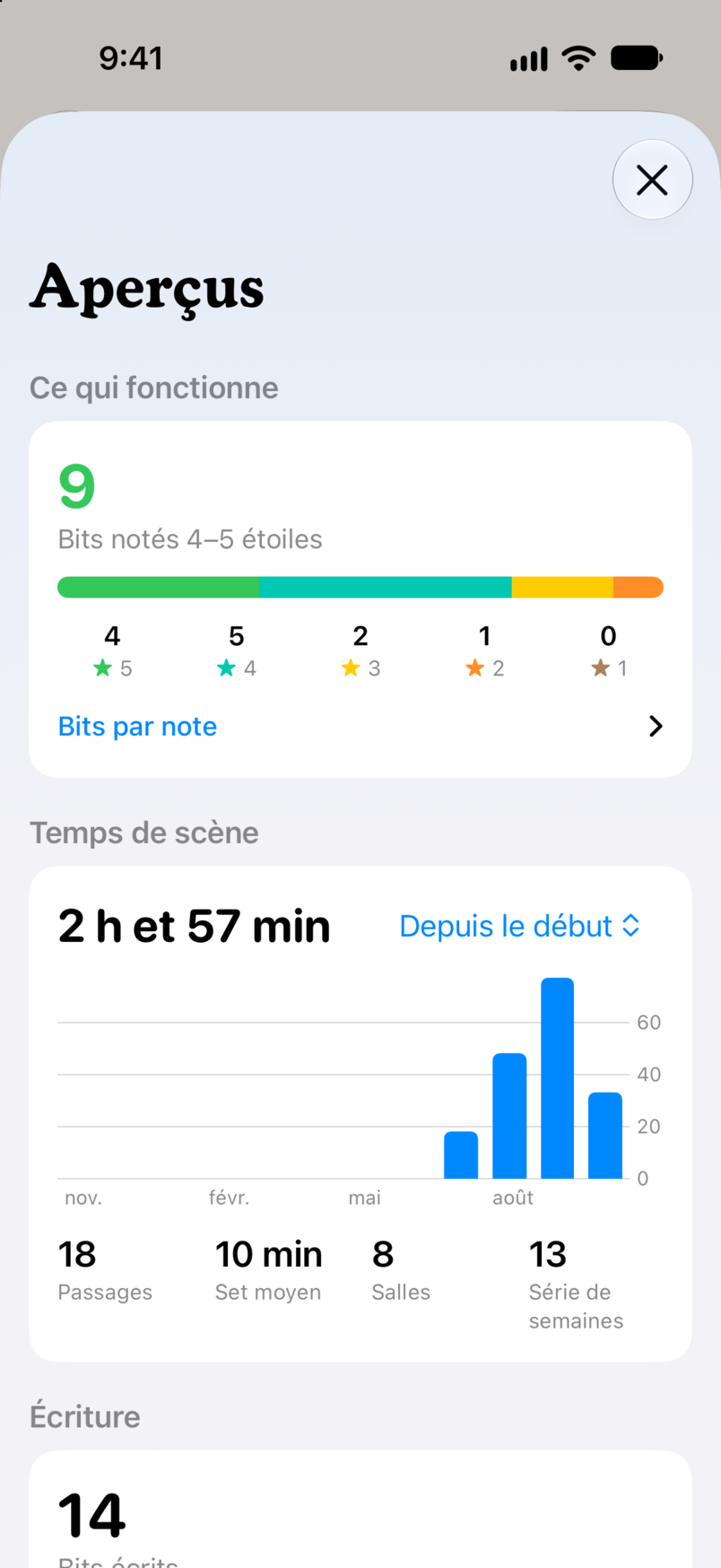Aperçus dans Bitbook : ce qui fonctionne, avec neuf bits notés quatre ou cinq étoiles, et votre temps de scène sur tous les passages