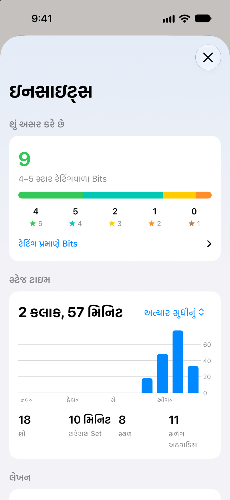 Bitbook માં ઇનસાઇટ્સ: શું અસર કરે છે, જેમાં ચાર કે પાંચ સ્ટાર રેટિંગવાળા નવ Bits દેખાય છે, અને બધા શો પરનો તમારો સ્ટેજ ટાઇમ