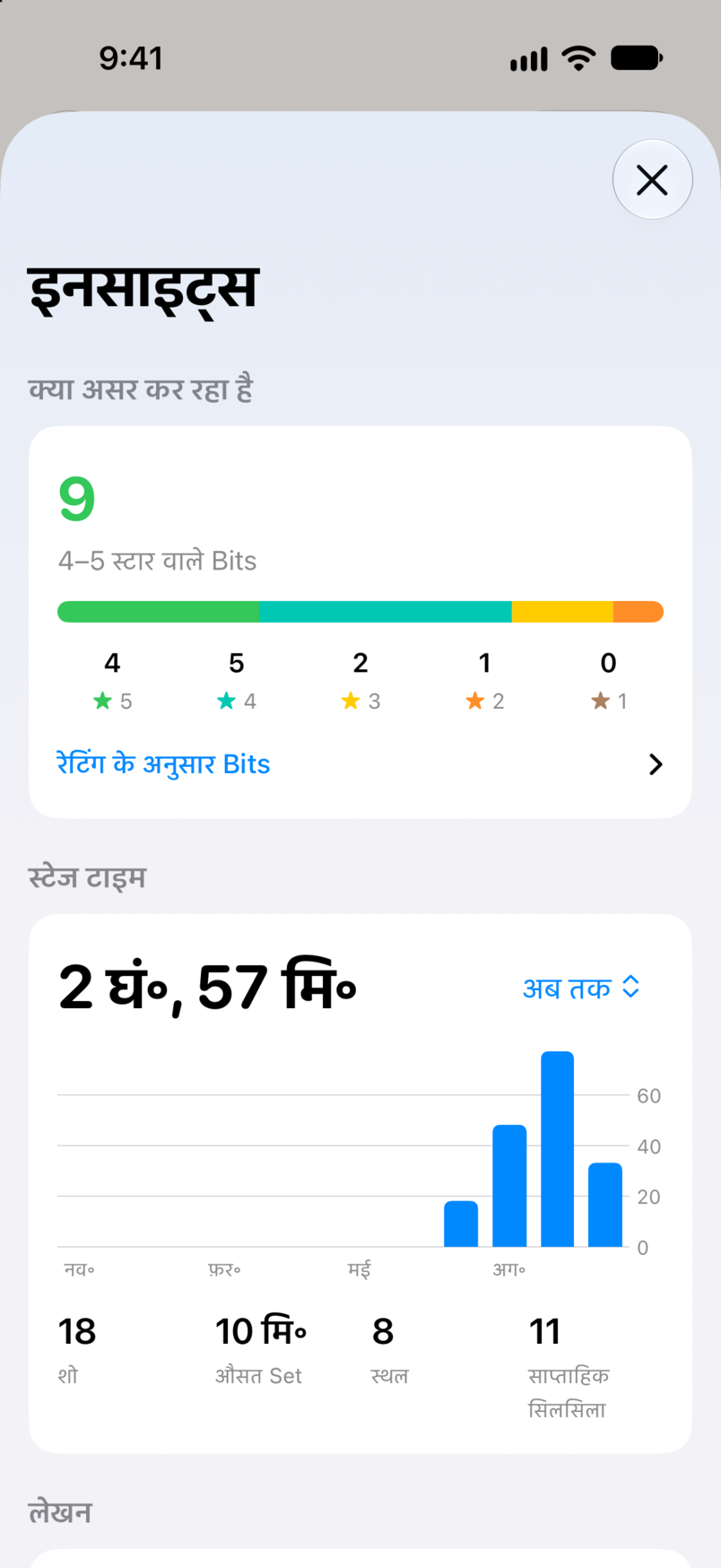 Bitbook में इनसाइट्स: क्या असर कर रहा है, जिसमें चार या पाँच सितारा रेटिंग वाले नौ Bit दिखते हैं, और सभी शो में आपका स्टेज टाइम