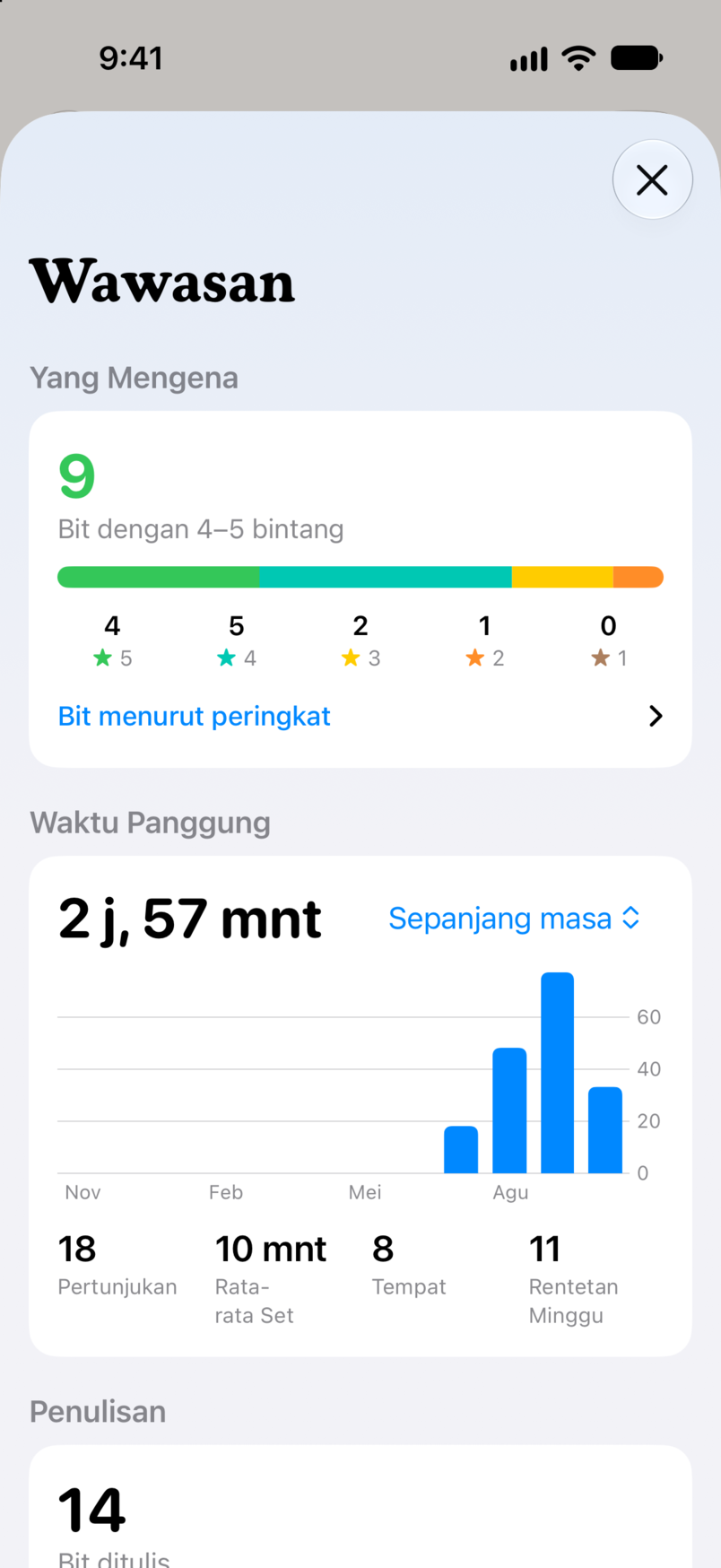 Wawasan di Bitbook: yang mengena, dengan sembilan bit berating empat atau lima bintang, dan waktu panggung Anda di semua pertunjukan