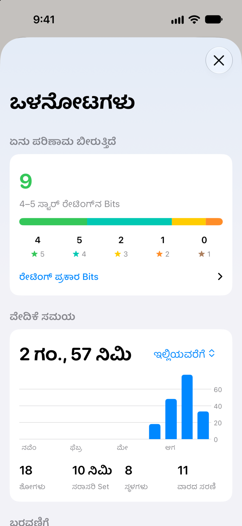 Bitbook ನಲ್ಲಿ ಒಳನೋಟಗಳು: ಏನು ಪರಿಣಾಮ ಬೀರುತ್ತಿದೆ, ನಾಲ್ಕು ಅಥವಾ ಐದು ನಕ್ಷತ್ರ ರೇಟಿಂಗ್ ಪಡೆದ ಒಂಬತ್ತು bits ಜೊತೆಗೆ, ಮತ್ತು ಎಲ್ಲಾ ಶೋಗಳಲ್ಲಿ ನಿಮ್ಮ ವೇದಿಕೆ ಸಮಯ
