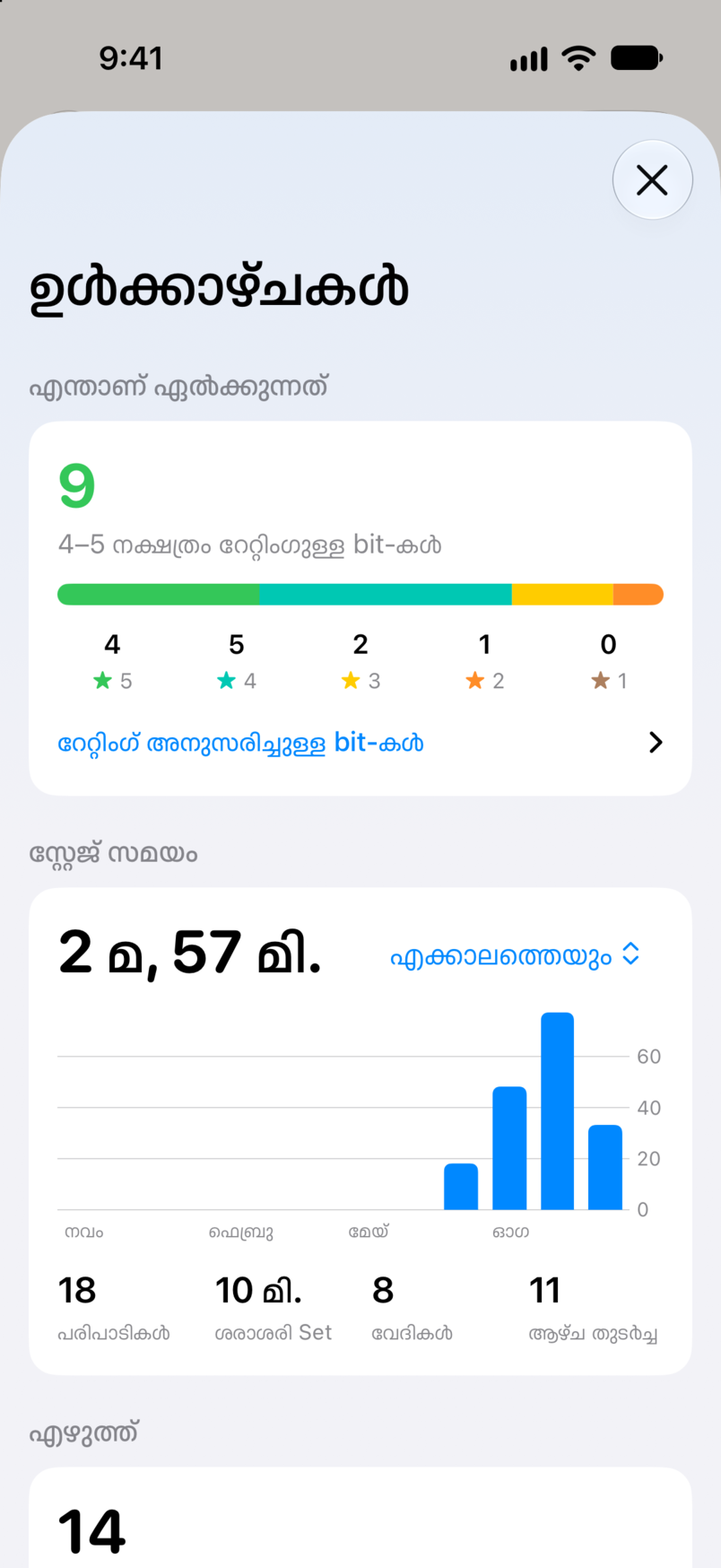 Bitbook-ലെ ഉൾക്കാഴ്ചകൾ: എന്താണ് ഏൽക്കുന്നത്, നാലോ അഞ്ചോ നക്ഷത്ര റേറ്റിംഗുള്ള ഒൻപത് bit-കളോടെ, കൂടാതെ എല്ലാ പരിപാടികളിലുമായി നിങ്ങളുടെ സ്റ്റേജ് സമയവും