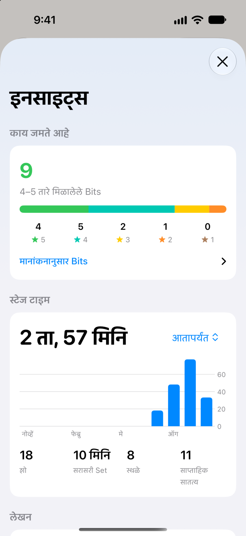 Bitbook मधील इनसाइट्स: काय जमते आहे, चार किंवा पाच स्टार रेटिंग मिळालेल्या नऊ Bits सह, आणि सर्व शोमधील तुमचा स्टेज टाइम