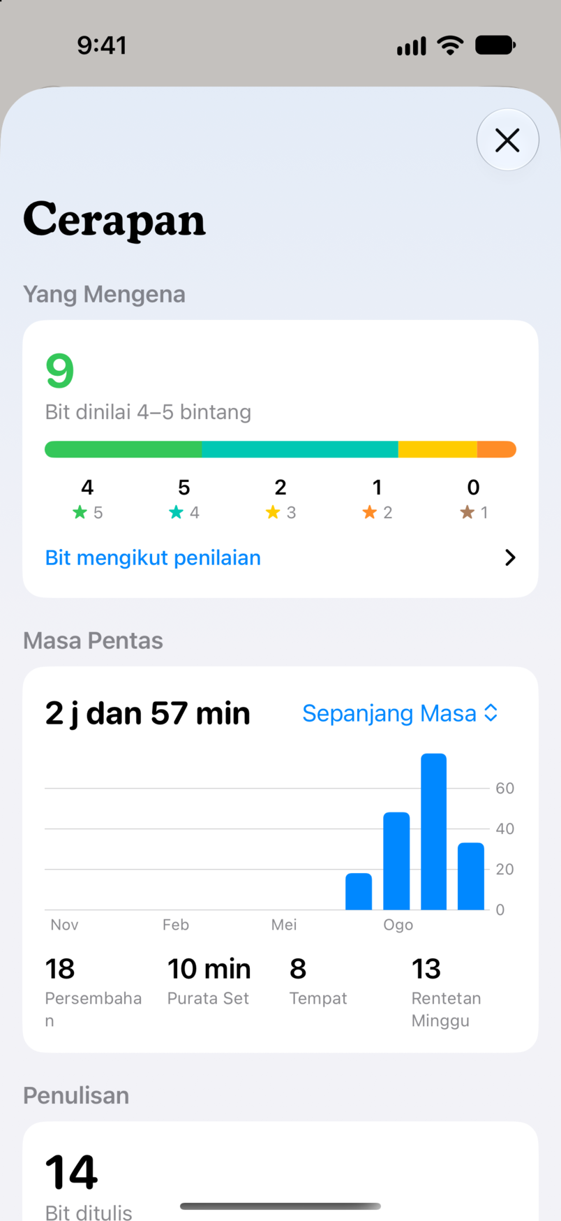 Cerapan dalam Bitbook: yang mengena, dengan sembilan Bit dinilai empat atau lima bintang, dan masa pentas anda merentasi setiap persembahan