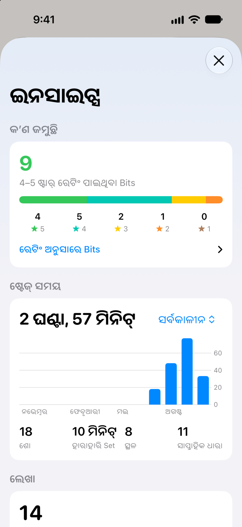 Bitbookରେ ଇନସାଇଟ୍ସ: କ’ଣ ଜମୁଛି, ଚାରି କିମ୍ବା ପାଞ୍ଚ ତାରା ମୂଲ୍ୟାୟନ ପାଇଥିବା ନଅଟି Bit ସହ, ଆଉ ସମସ୍ତ ଶୋ ମିଶାଇ ଆପଣଙ୍କ ଷ୍ଟେଜ୍ ସମୟ