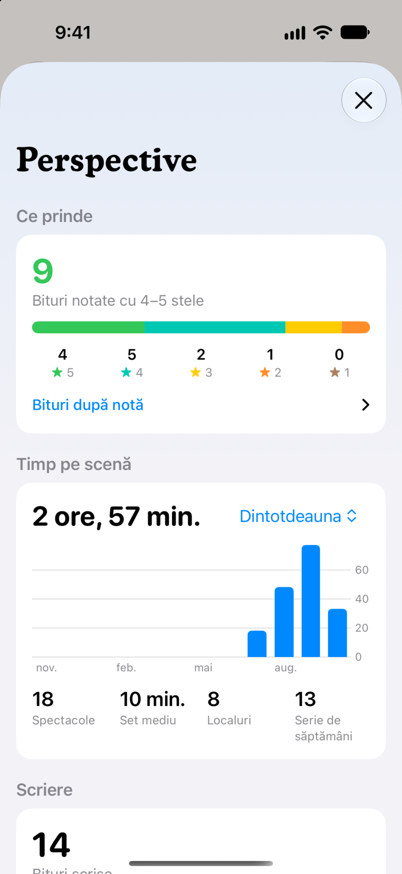 Perspective în Bitbook: ce prinde, cu nouă bituri evaluate cu patru sau cinci stele, și timpul tău pe scenă la toate spectacolele