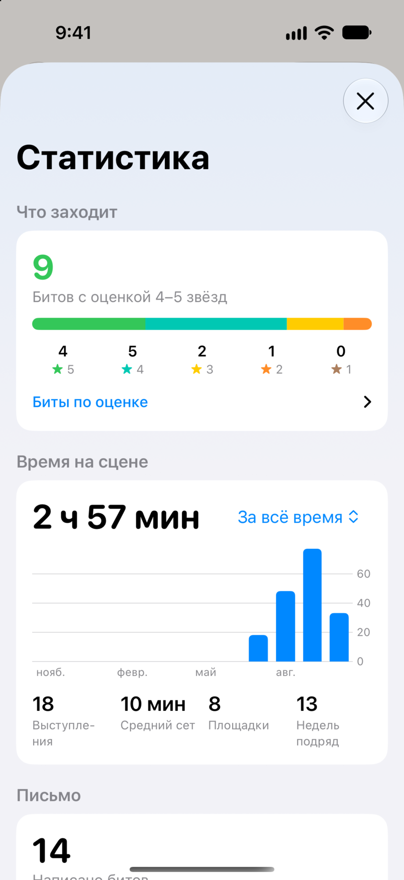 Статистика в Bitbook: что заходит (девять битов с оценкой в четыре или пять звёзд) и ваше время на сцене по всем выступлениям