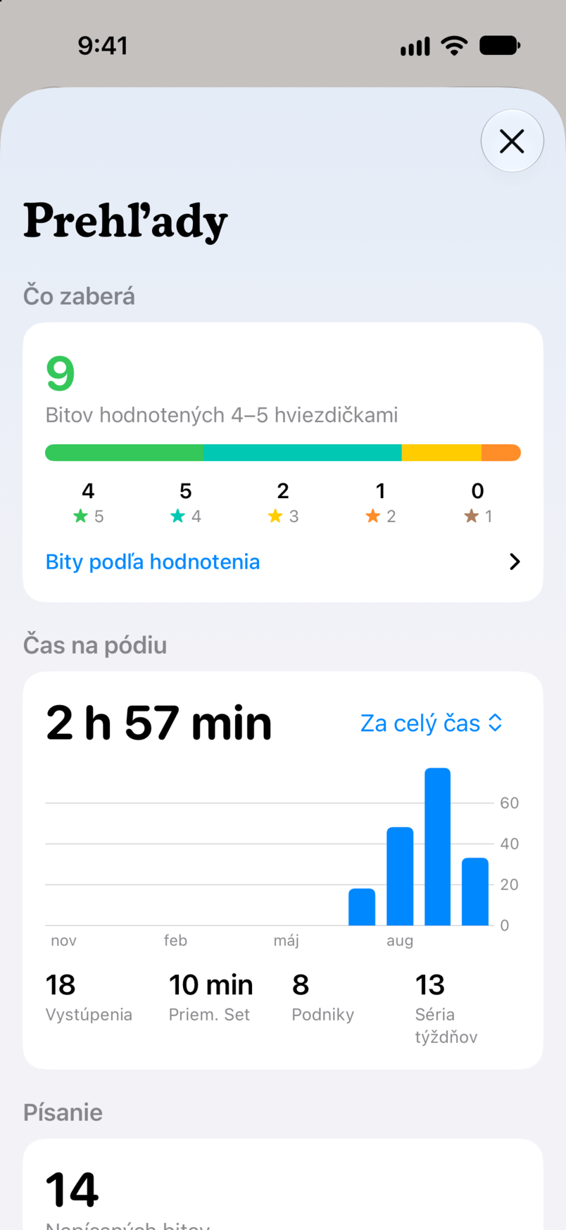Prehľady v Bitbooku: čo zaberá, s deviatimi bitmi ohodnotenými štyrmi alebo piatimi hviezdičkami, a tvoj čas na pódiu naprieč všetkými vystúpeniami