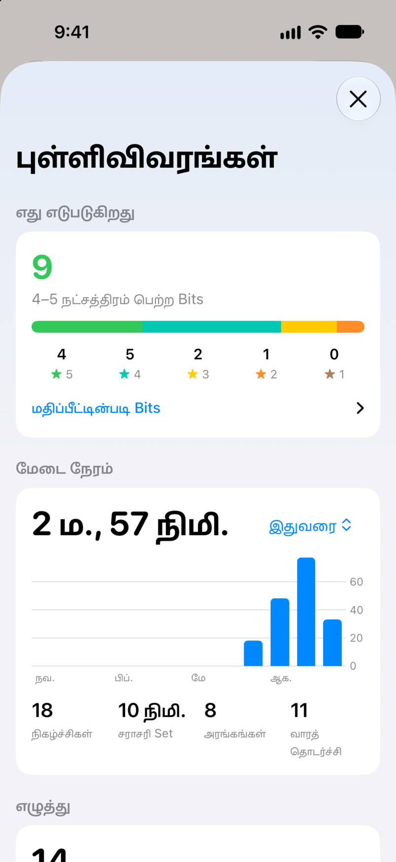 Bitbookஇல் புள்ளிவிவரங்கள்: எது எடுபடுகிறது (நான்கு அல்லது ஐந்து நட்சத்திரம் பெற்ற ஒன்பது bits), எல்லா நிகழ்ச்சிகளிலும் உங்கள் மேடை நேரம்