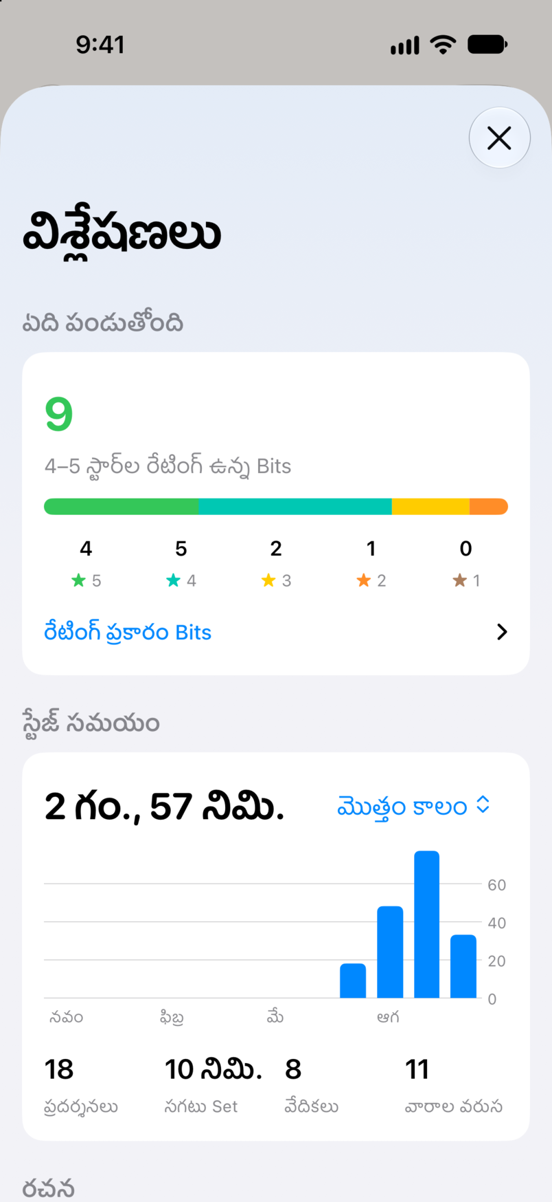 Bitbookలో విశ్లేషణలు: ఏది పండుతోంది (నాలుగు లేదా ఐదు స్టార్ రేటింగ్ ఉన్న తొమ్మిది bits), అన్ని ప్రదర్శనల్లో మీ స్టేజ్ సమయం
