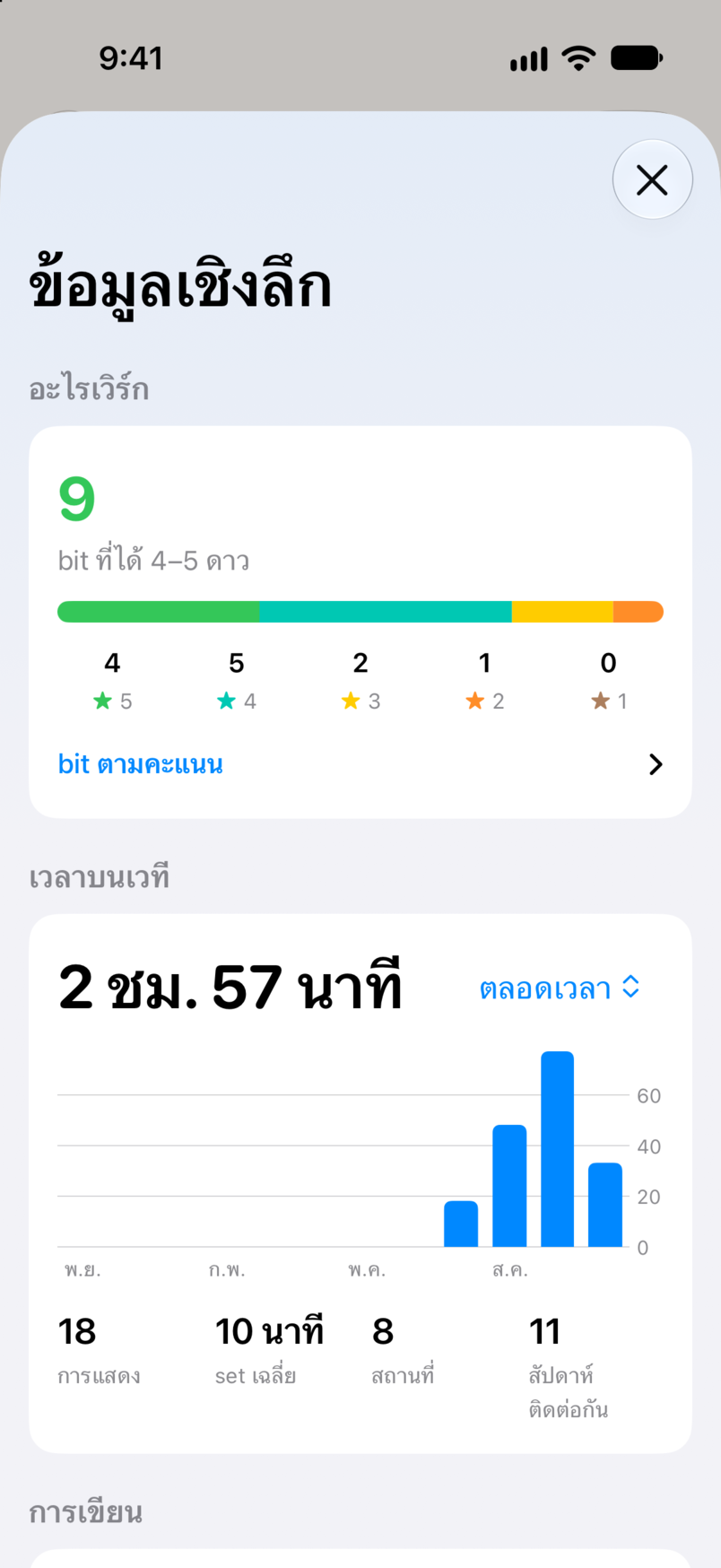 ข้อมูลเชิงลึกใน Bitbook: อะไรเวิร์ก พร้อม bit เก้าตัวที่ได้สี่หรือห้าดาว และเวลาบนเวทีของคุณตลอดทุกการแสดง