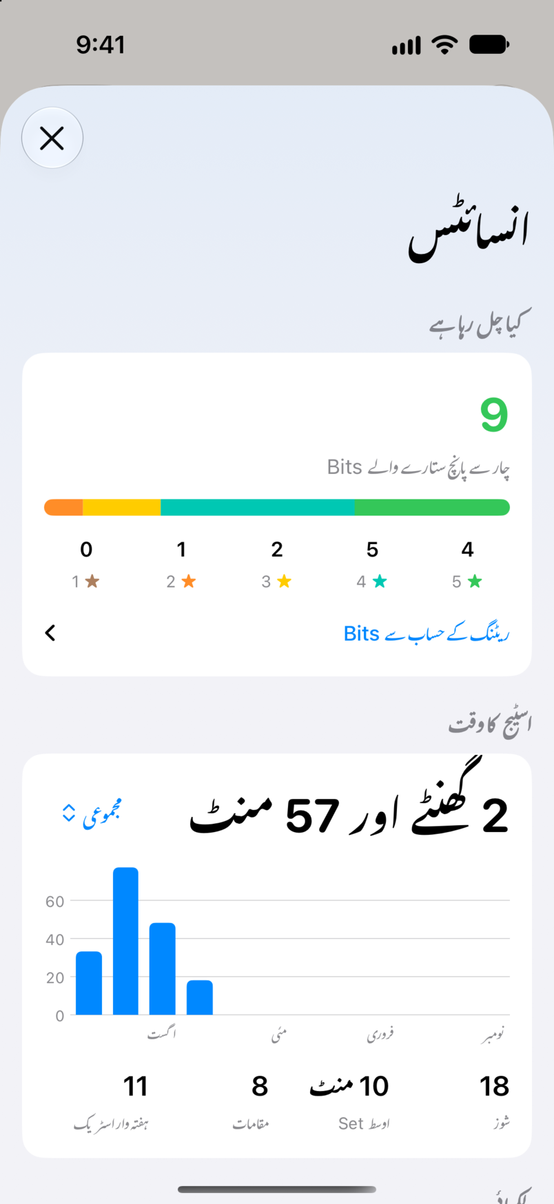 Bitbook میں انسائٹس: کیا چل رہا ہے، چار یا پانچ ستاروں والے نو Bit کے ساتھ، اور تمام شوز میں آپ کا اسٹیج کا وقت