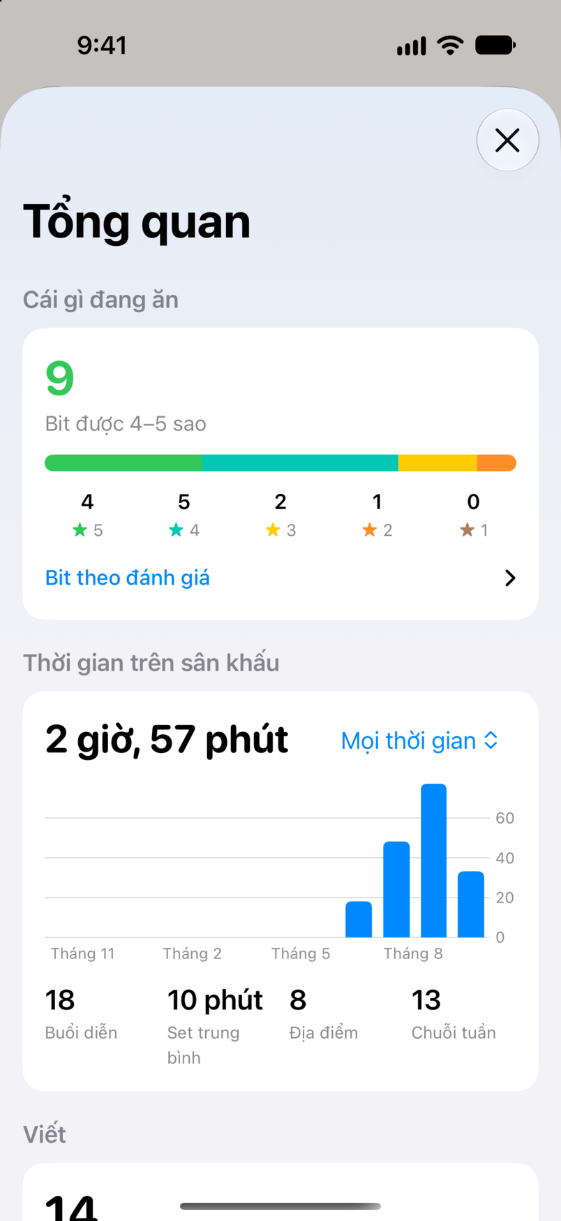 Tổng quan trong Bitbook: cái gì đang ăn, với chín bit được chấm bốn hoặc năm sao, và thời gian trên sân khấu qua mọi buổi diễn